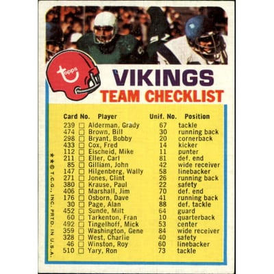 1973 Topps Team Checklists #15 Minnesota Vikings